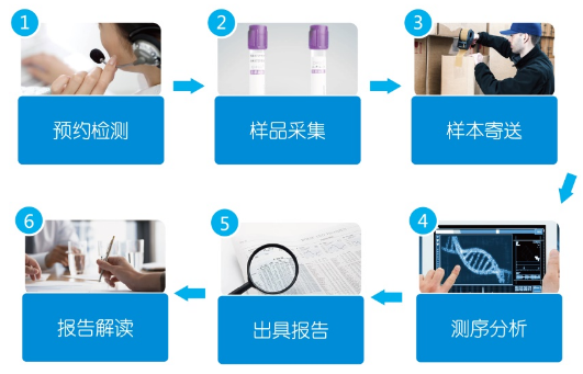 &#80;&#71;&#30005;&#23376;&#45;&#80;&#71;&#40;&#20013;&#22269;&#41;&#19968;&#31449;&#24335;&#26381;&#21153;&#23448;&#26041;&#32593;&#31449;